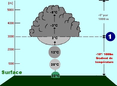 FormationNuages.jpg